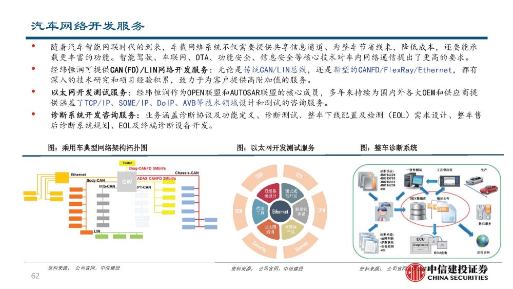 纵横智能驾驭与域控蓝海 经纬恒润研报解析汽车电子龙头